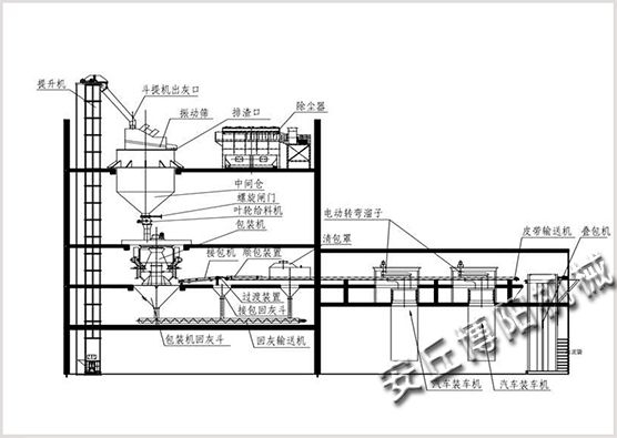 回轉式包裝機生產線