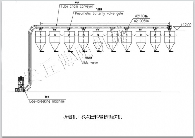 拆包機+多點出料管鏈輸送機2
