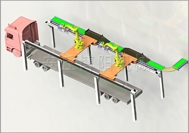 自動裝車機器人