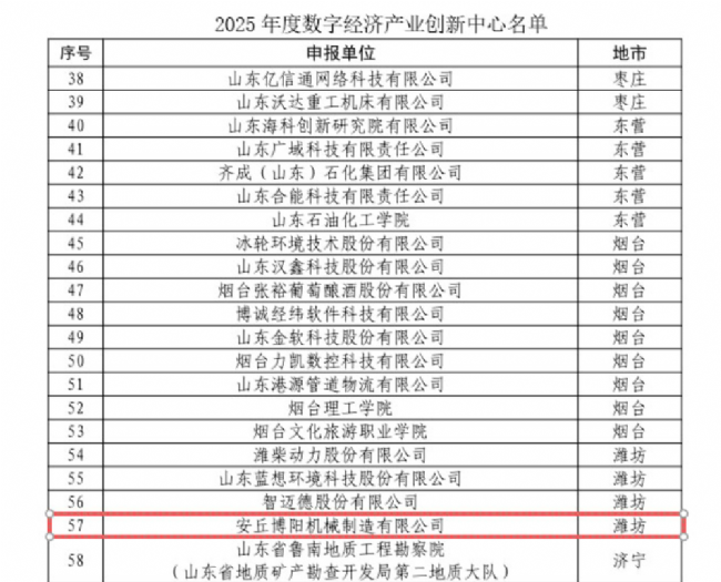 博陽機械入選2025年度數字經濟產業創新中心名單1